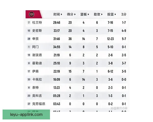 申京轰36+14+7+3+3创历史首人 火箭媒体称其非卖品